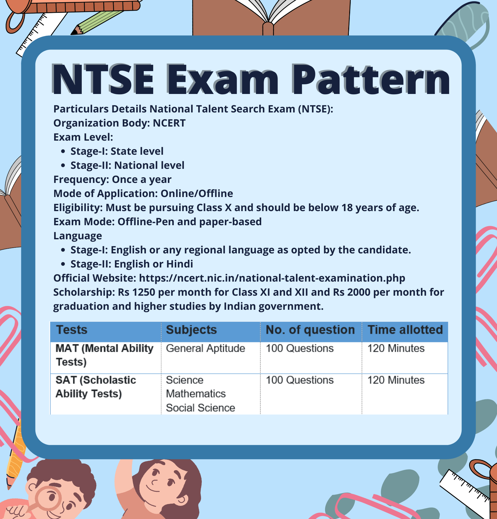 NTSE details/Pattern